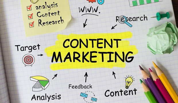 Why Does Your Business Need Content Marketing?