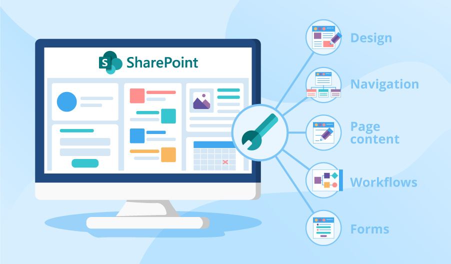 What Are The Advantages of SharePoint For Business?