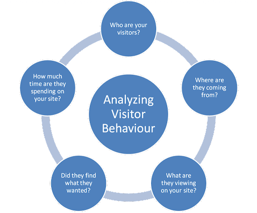 tracking-analysis